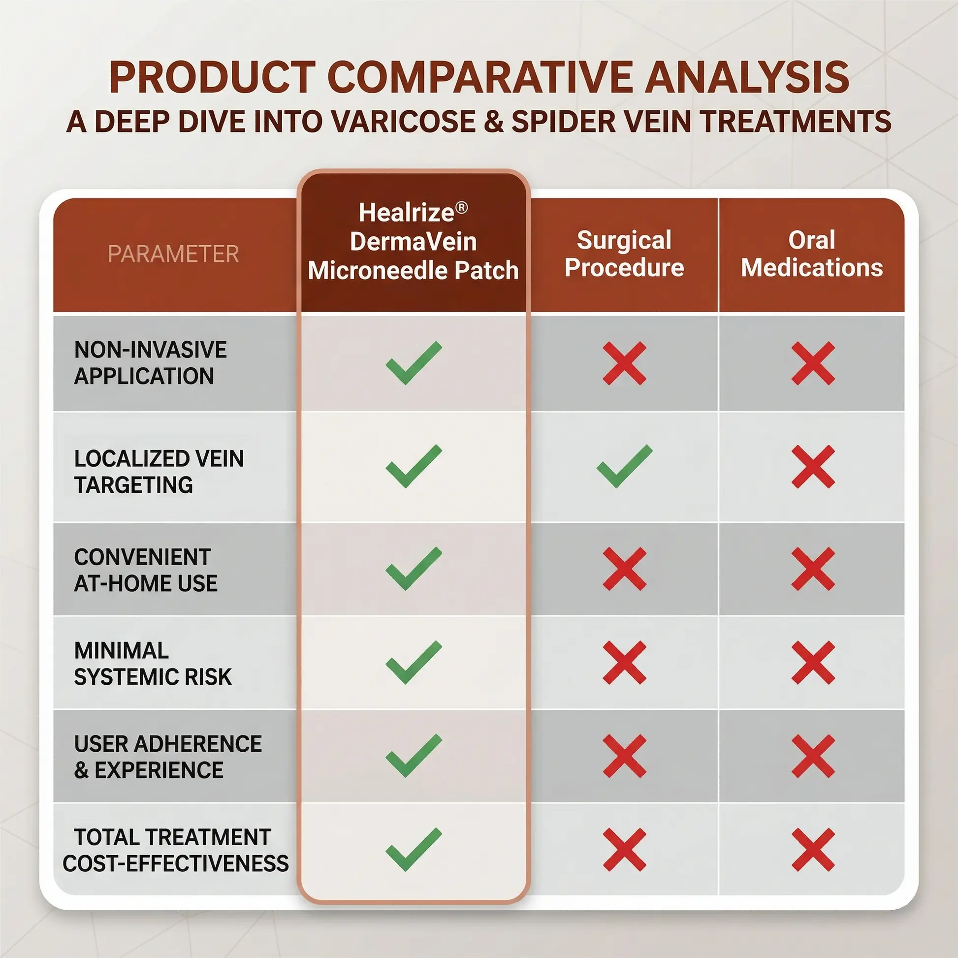 DermaVein Microneedle Patch-๐๐ช๐ด๐ช๐ฃ๐ญ๐ฆ ๐๐ฆ๐ช๐ฏ ๐๐ฆ๐ฅ๐ถ๐ค๐ต๐ช๐ฐ๐ฏ ๐๐บ๐ด๐ต๐ฆ๐ฎ - Image 3