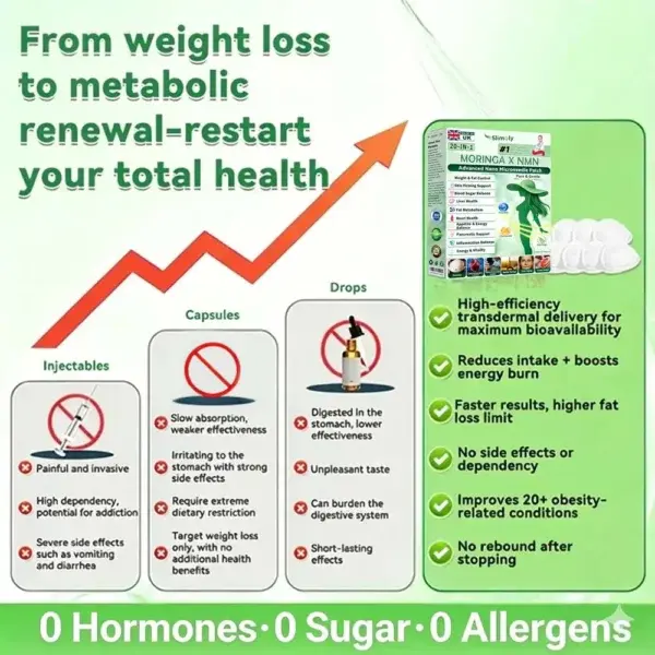 20-IN-1 Advanced Nano Microneedle Patch Moringa × Berberine × NMN/NAD+ Multi-Action Formula - Image 3