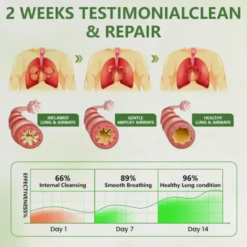 Botanical LungCare Mullein Diffuser - Image 3