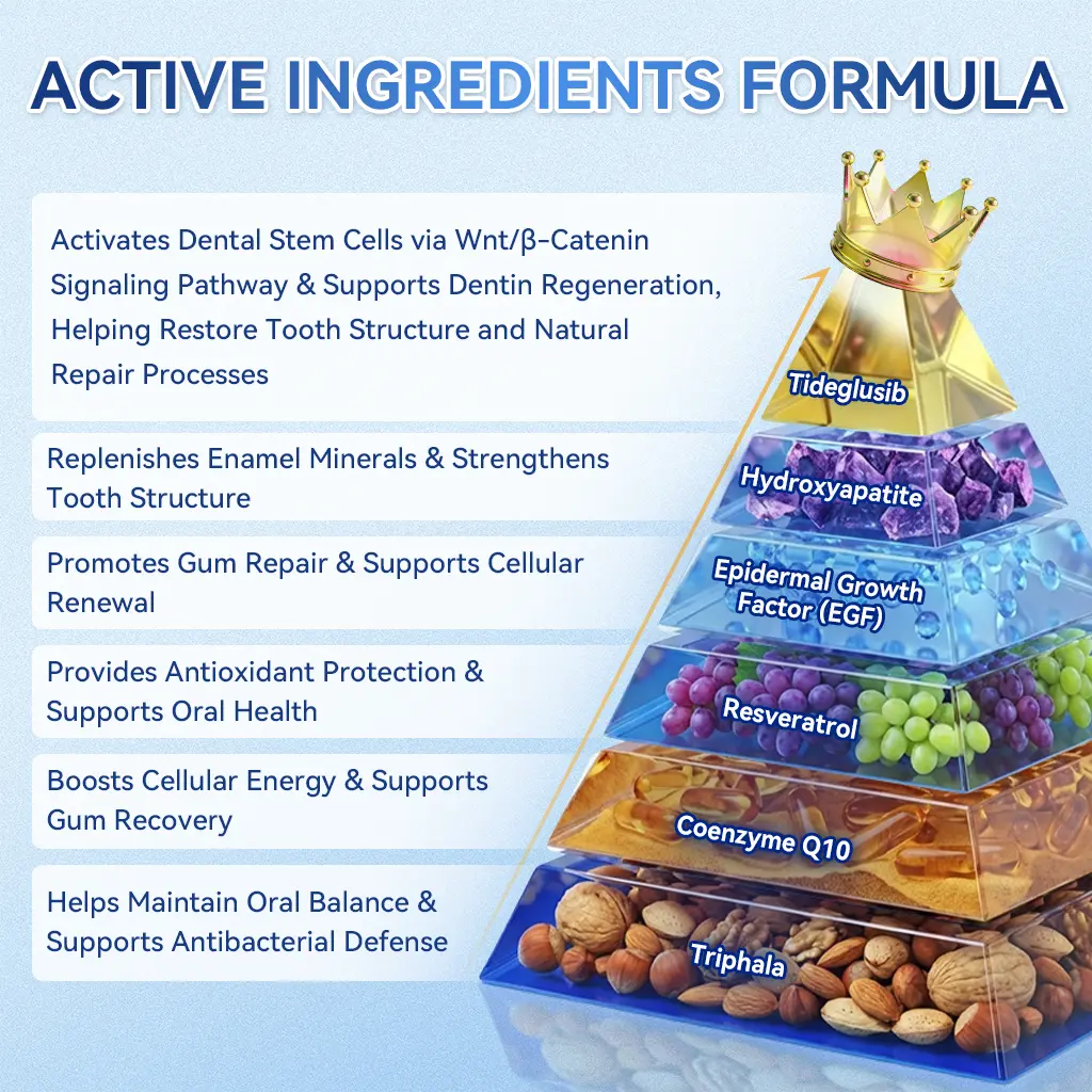 Tideglusib Fast‑Dissolving Tooth & Gum Repair Oral Strips - Image 12