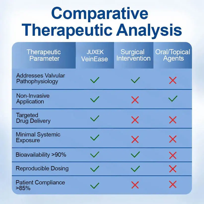 Vein Ease Microneedle Patch - Image 12